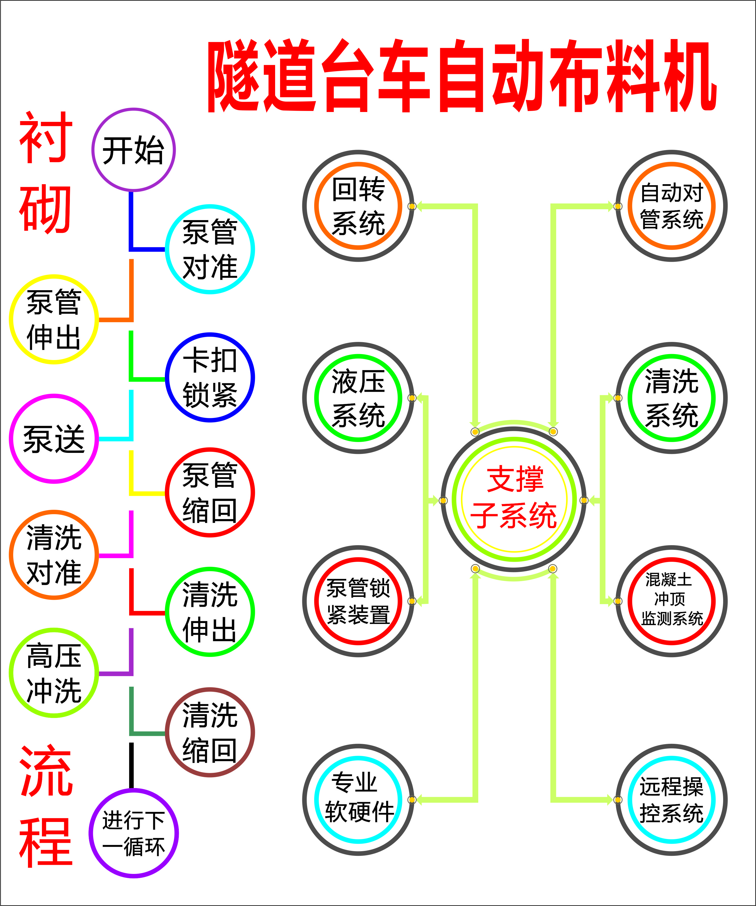 布料機(jī)、大型布料機(jī)、行走式布料機(jī)、圓筒布料機(jī)、行走式液壓布料機(jī)、移動(dòng)式液壓布料機(jī)、電動(dòng)布料機(jī)、手動(dòng)布料機(jī)、梁場(chǎng)專用液壓布料機(jī)
