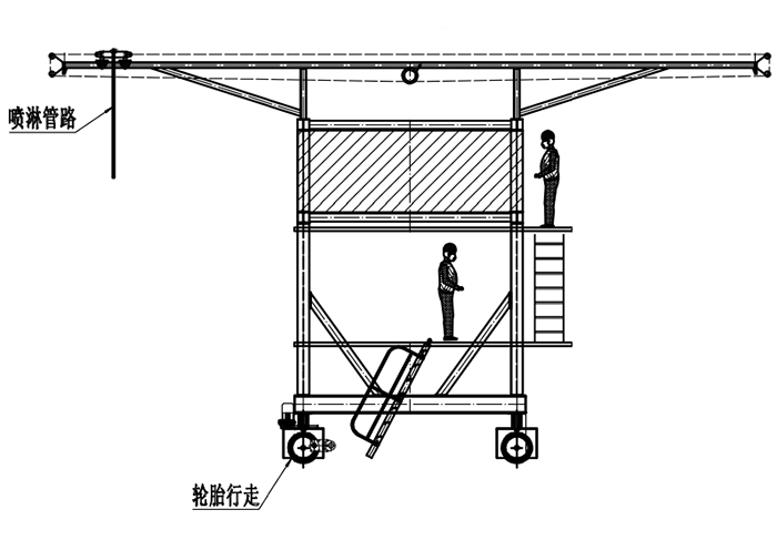 布料機、大型布料機、行走式布料機、圓筒布料機、行走式液壓布料機、移動式液壓布料機、電動布料機、手動布料機、梁場專用液壓布料機